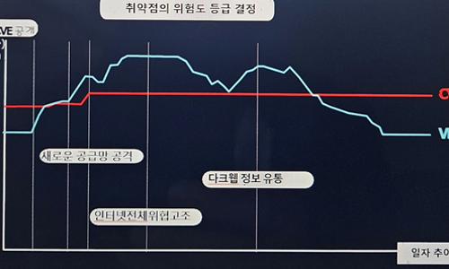 생활 속 IT 보안