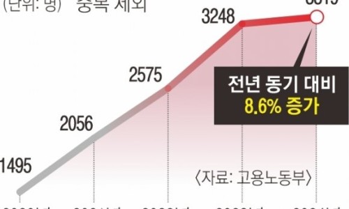 일가자인력 이미지