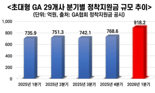 【26.5.8㊎】GA보험뉴스 : 네이버 블로그
