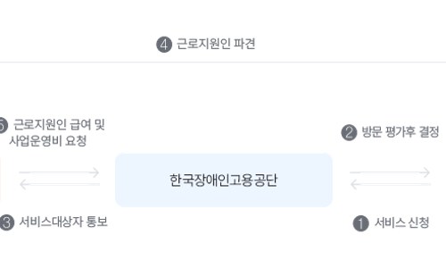 공단여행사 이미지