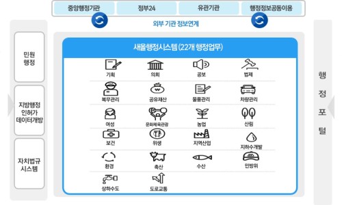 새올정보기술 이미지