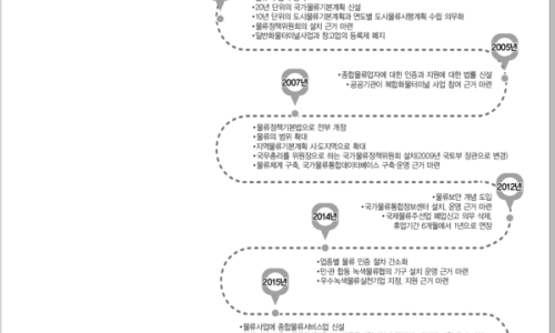 (주)비지에프로지스 이미지