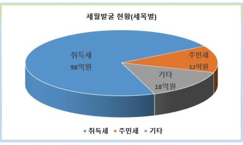 세무법인공평 이미지