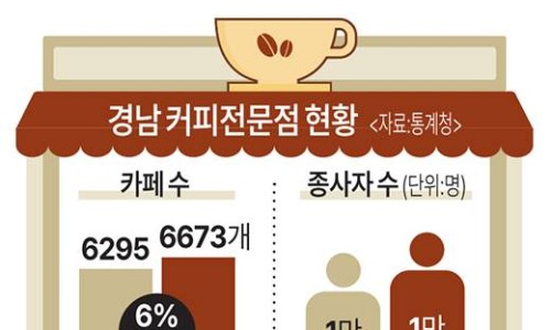 커피전문점 이미지