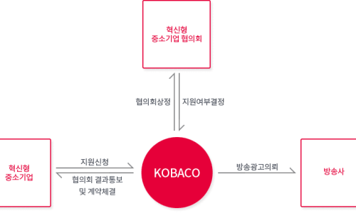 한국방송광고진흥공사광주지사 이미지