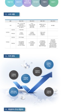 한국폴리텍대학청주캠퍼스 이미지