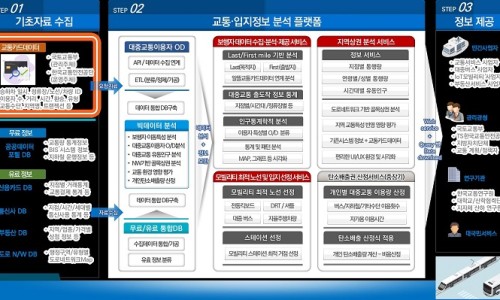 스마트서비스 이미지
