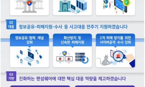 국가중요보안시설 이미지
