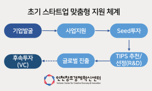 제이엔제이글로벌 이미지