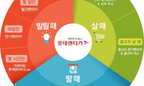 롯데렌탈영업소 이미지