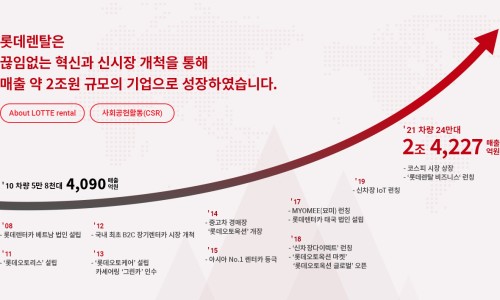 롯데렌탈(주) 이미지