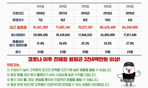 맛닭꼬중랑 이미지