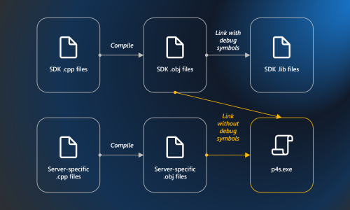 (보안 동향) Perforce Helix Core Server에서 발견된 심각한 RCE 취약점 : 네이버 블로그