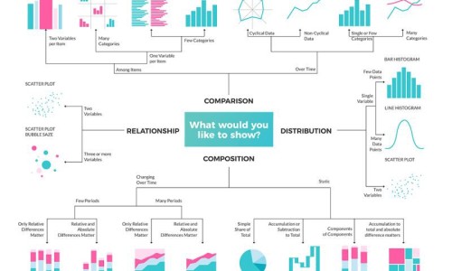 Python 13. 파이썬 그래프 그리기 시각화 총정리 (1) - seaborn pandas matplotlib graph ...