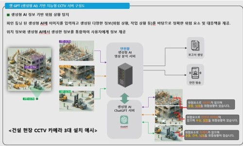 한국스마트안전보건협회 이미지