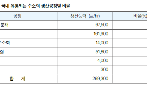 현대가스에너지 이미지