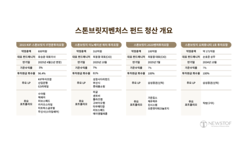 브릿지 유한회사 이미지