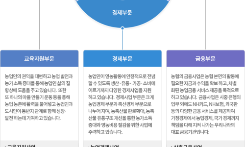 평택물류주유소 이미지