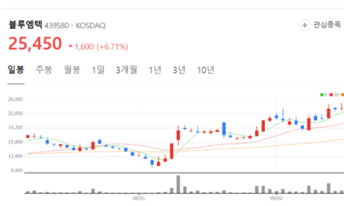 (주)블루엠텍 이미지