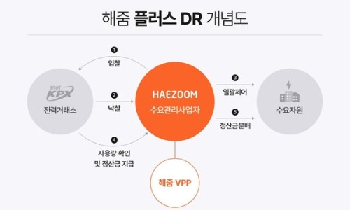 안정권역 이미지