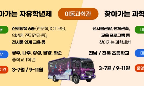 과학관매점 이미지