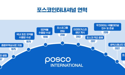 커인터내셔널 이미지