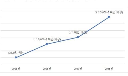 하늘전기 이미지
