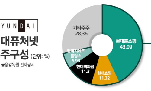 퓨처랜드 이미지