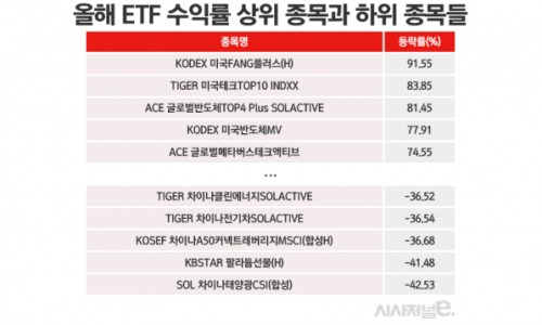 빅테크 이미지