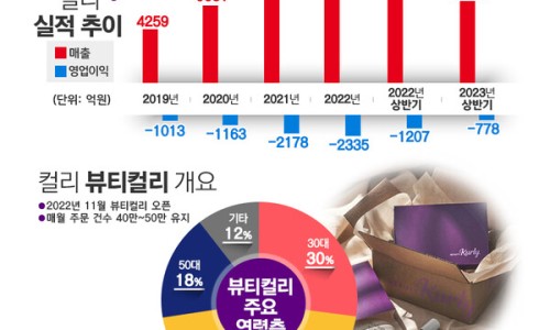 영플라워 이미지