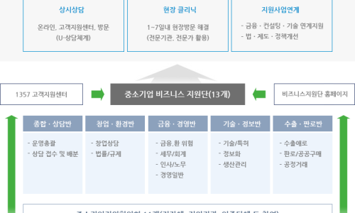 중소벤처경영지원단 이미지