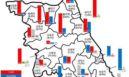 식료품업 이미지