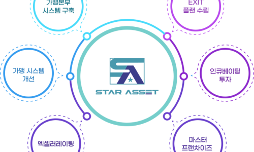 글로벌에셋파트너스 이미지