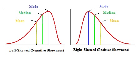[보충] 왜도(skewness)와 첨도(Kurtosis) : 네이버 블로그