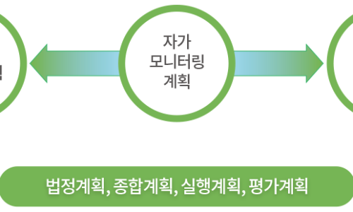 제주관광진흥개발 이미지