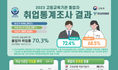 으뜸상회 이미지