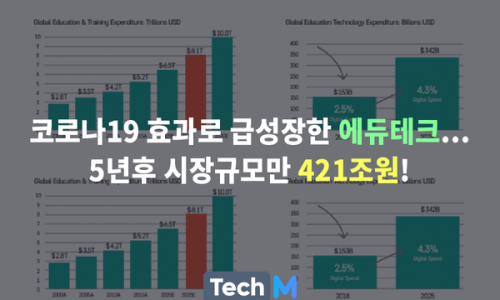 디지테크 이미지