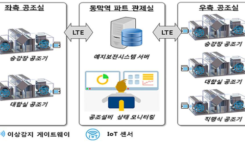 한국콘베어공업(주) 이미지