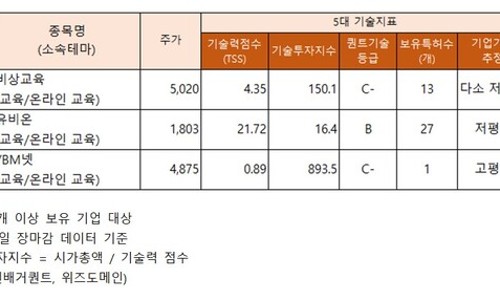 아이비교육 이미지