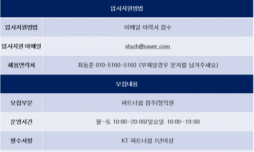 (주)씨즈통신 이미지