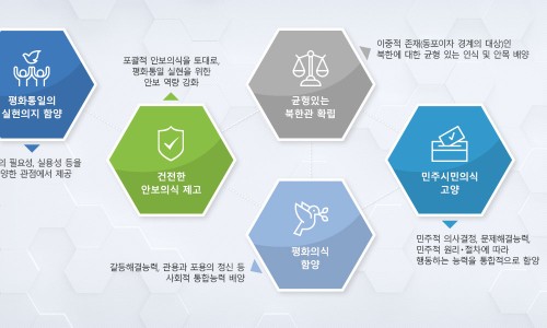 늘배움평생교육원 이미지