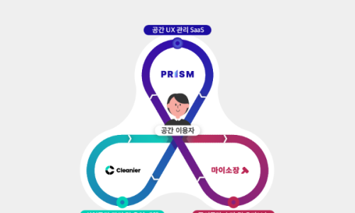 공간데이타 이미지