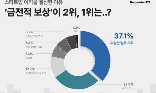 이유앤컴퍼니 이미지
