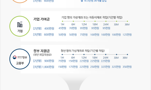 채움통상 이미지