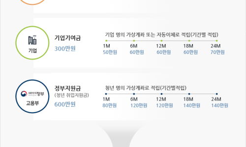 채움통상 이미지