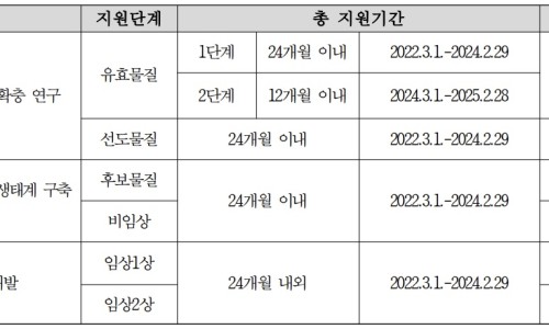 알테오젠, 테르가제(Tergase®) 임상시험 결과보고서 수령 : 네이버 블로그