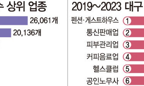 자영미용실 이미지