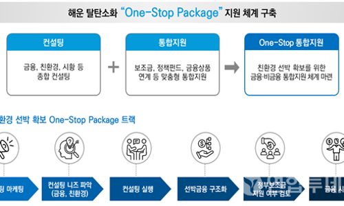 해진환경 이미지