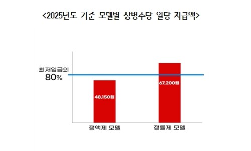 민수당 이미지