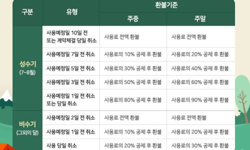 우리동네캠핑장 이미지